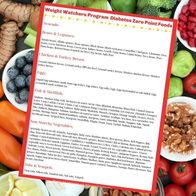 Weight Watchers Diabetes Zero Point Foods List Printable